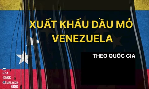 Không phải Mỹ, quốc gia láng giềng Việt Nam mới là người nhập khẩu nhiều dầu từ Venezuela nhất