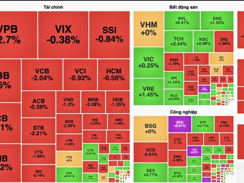 Cổ phiếu ngân hàng trở thành gánh nặng kéo VN-Index về sát 1.300 điểm
