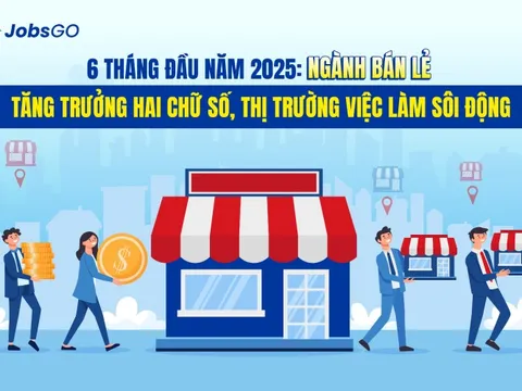 6 tháng đầu năm 2025: Ngành bán lẻ tăng trưởng hai chữ số, thị trường việc làm sôi động